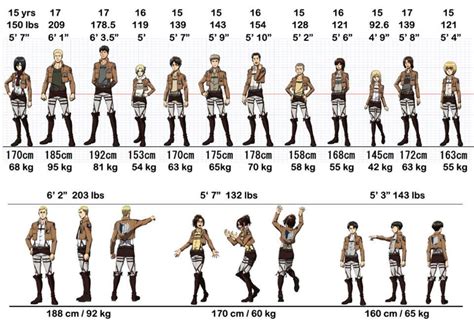 attack on titan all characters|attack on titan height chart.